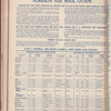 The Official foreign air mail guide