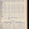 The Official foreign air mail guide