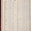 The Official foreign air mail guide