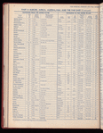 The Official foreign air mail guide