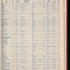 The Official foreign air mail guide