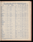 The Official foreign air mail guide