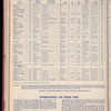 The Official foreign air mail guide
