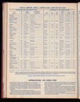 The Official foreign air mail guide