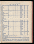 The Official foreign air mail guide