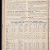 The Official foreign air mail guide
