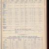 The Official foreign air mail guide