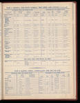 The Official foreign air mail guide