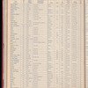 The Official foreign air mail guide