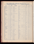 The Official foreign air mail guide