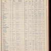 The Official foreign air mail guide