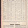 The Official foreign air mail guide