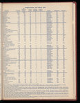 The Official foreign air mail guide