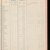 The Official foreign air mail guide
