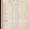 The Official foreign air mail guide