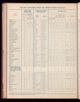 The Official foreign air mail guide