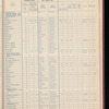 The Official foreign air mail guide