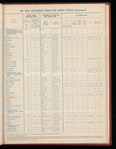 The Official foreign air mail guide