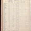 The Official foreign air mail guide