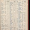 The Official foreign air mail guide