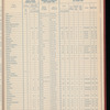 The Official foreign air mail guide