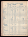 The Official foreign air mail guide