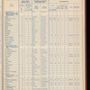 The Official foreign air mail guide