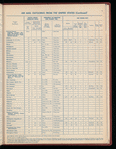 The Official foreign air mail guide