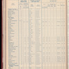 The Official foreign air mail guide