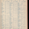 The Official foreign air mail guide