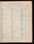 The Official foreign air mail guide