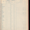 The Official foreign air mail guide