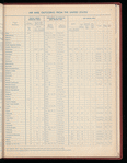 The Official foreign air mail guide