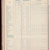 The Official foreign air mail guide