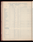 The Official foreign air mail guide