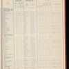 The Official foreign air mail guide