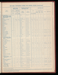 The Official foreign air mail guide