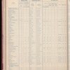 The Official foreign air mail guide