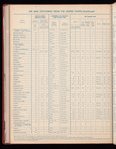 The Official foreign air mail guide