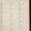 The Official foreign air mail guide