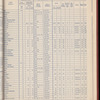The Official foreign air mail guide