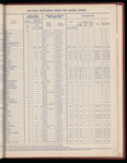 The Official foreign air mail guide