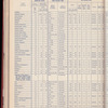 The Official foreign air mail guide