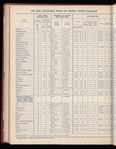 The Official foreign air mail guide