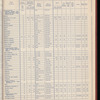 The Official foreign air mail guide