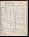 The Official foreign air mail guide