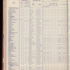 The Official foreign air mail guide