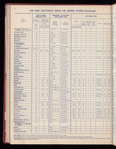 The Official foreign air mail guide