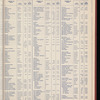 The Official foreign air mail guide