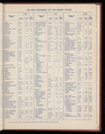 The Official foreign air mail guide